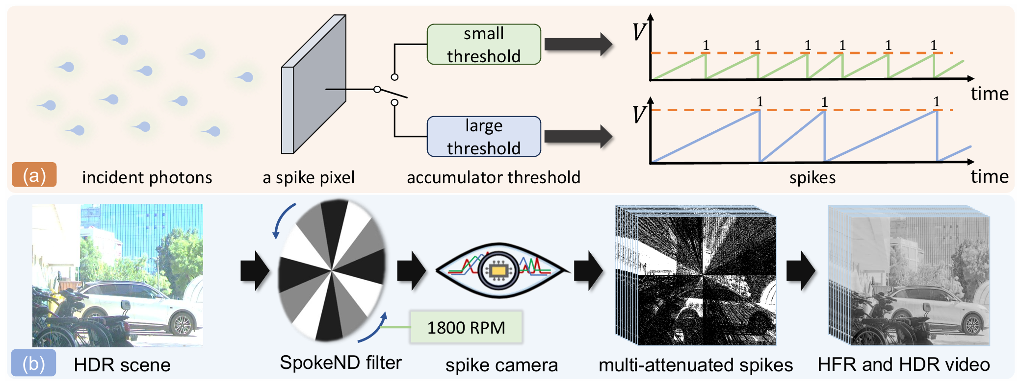 CVPR2026
