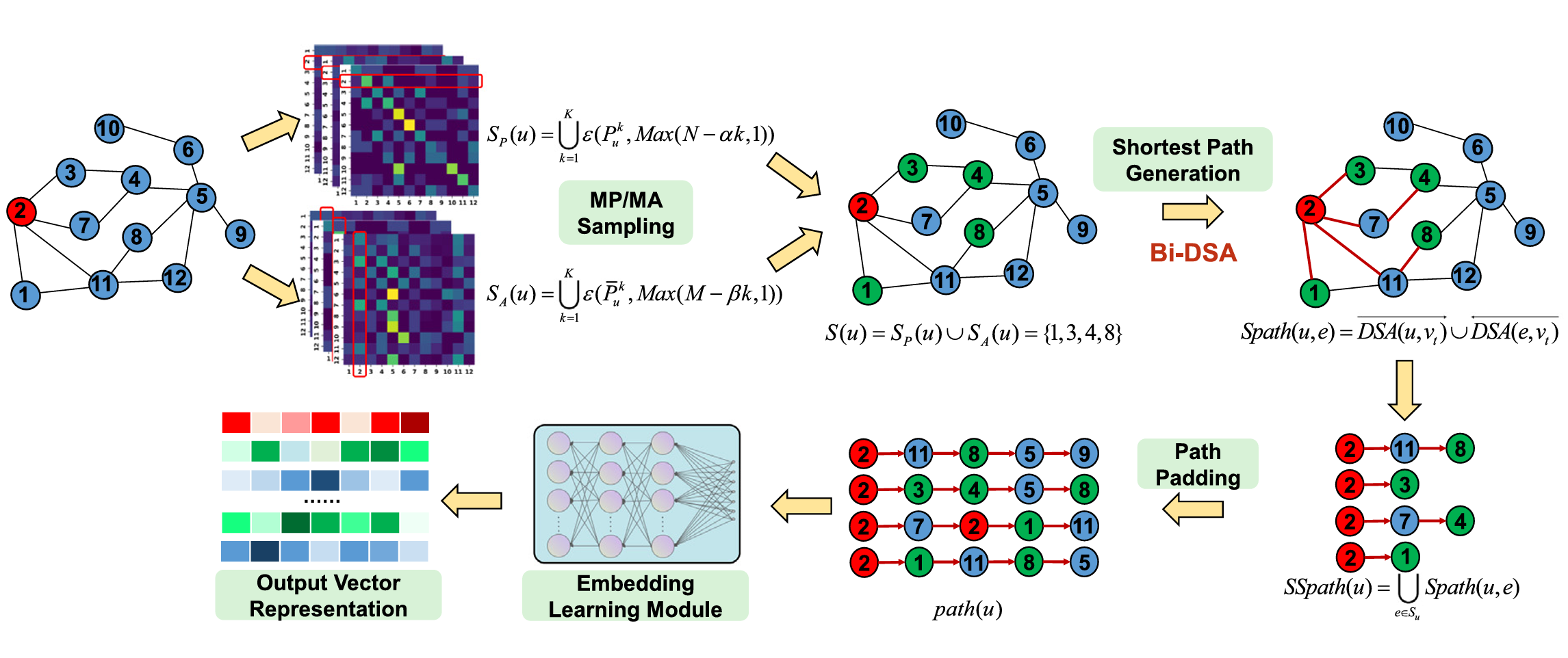 EngApplArtifIntell2024